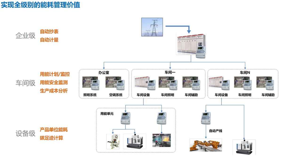 Jiangsu OCB Engineering Technology Co., Ltd.