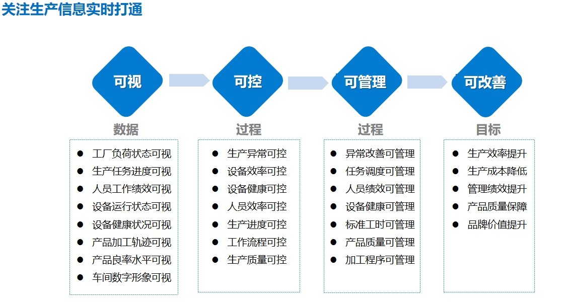 Jiangsu OCB Engineering Technology Co., Ltd.