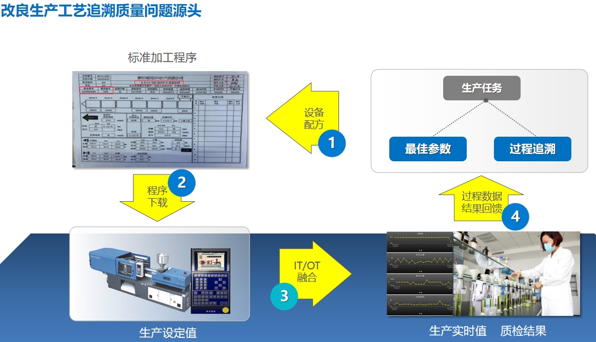 Jiangsu OCB Engineering Technology Co., Ltd.